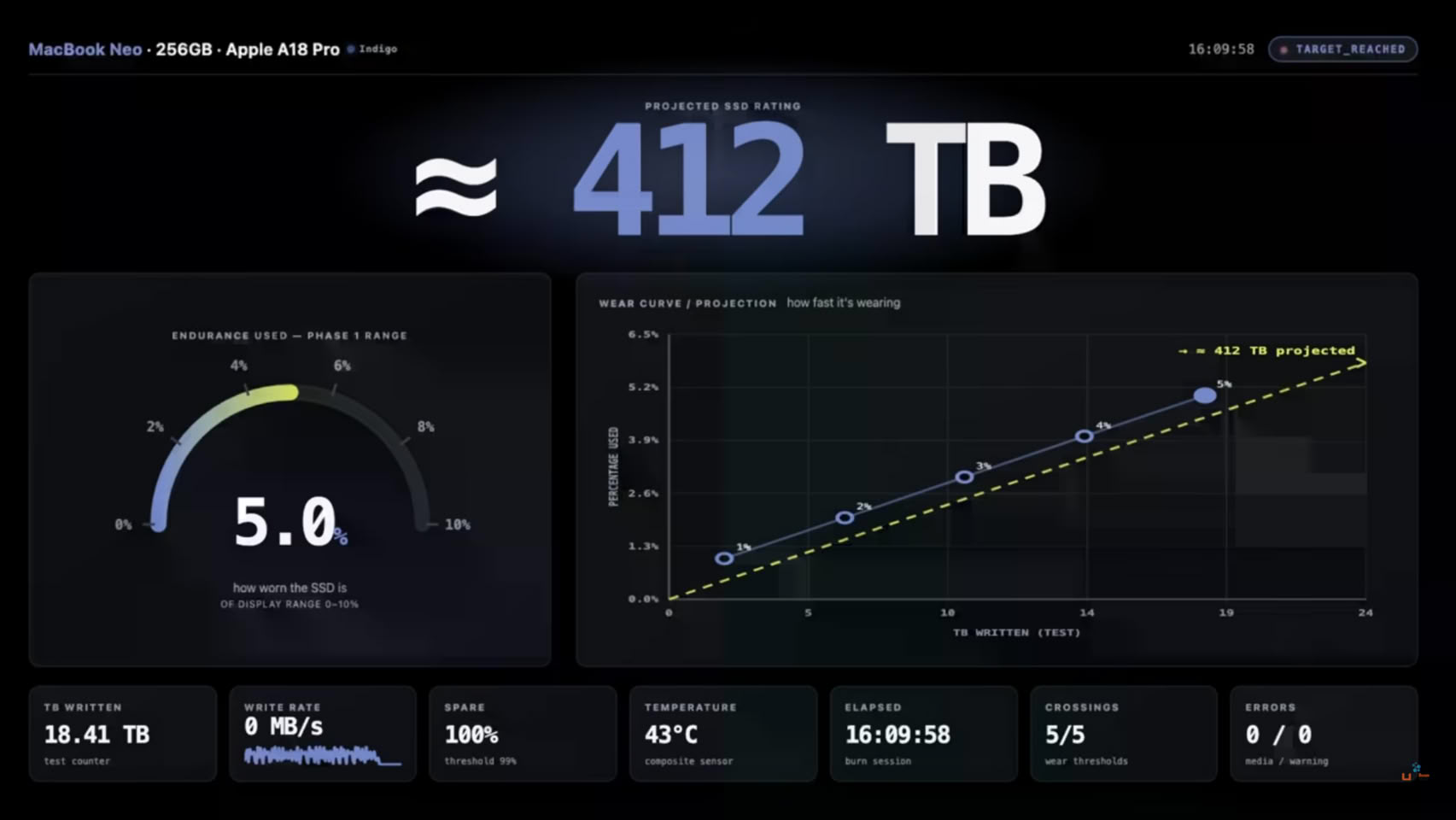 MacBook Neo SSD Kullanımında Sorunlar Yaşıyor 14 MacBook Neo SSD Kullanımında Sorunlar Yaşıyor